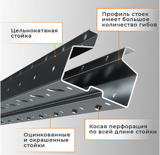 Стеллаж набивной паллетный (3000х1580х1800 мм), 1 линия, 2 яруса купить в Кемерово